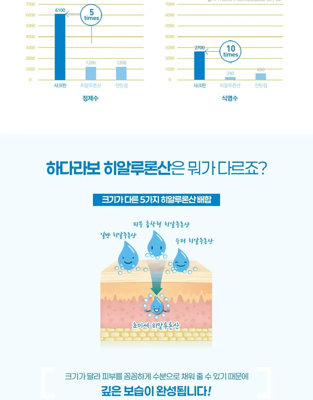 [고보습나이트크림] 하다라보 고쿠쥰 퍼펙트 젤 100g 상세페이지 7